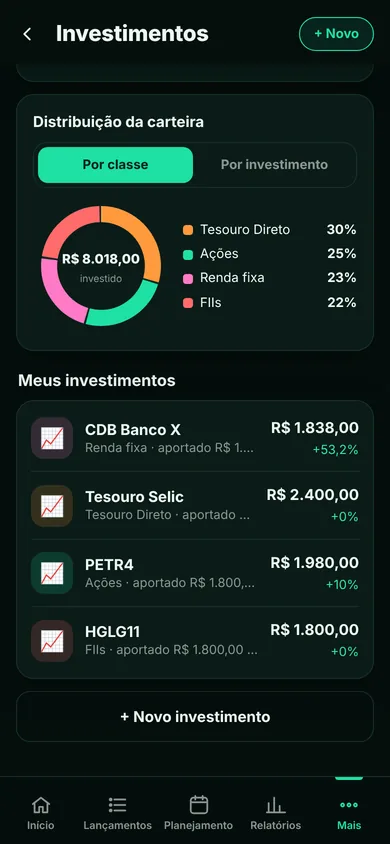 Tela do Alpende: Distribuição da carteira