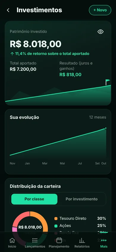 Tela do Alpende: Investimentos