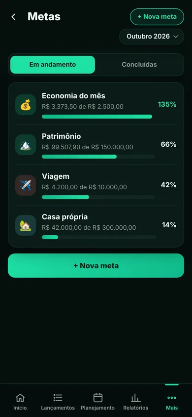 Tela do Alpende: Metas