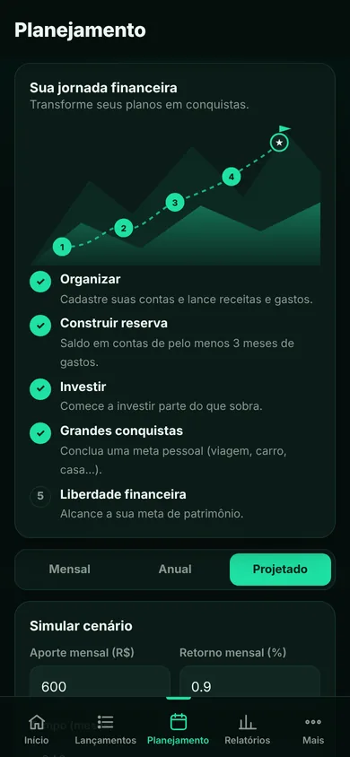 Tela do Alpende: Projeção